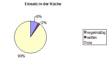 Küche.JPG