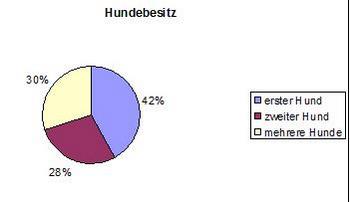 Hundebesitz.JPG