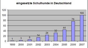 Schulhundentwicklung.JPG