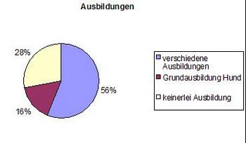Ausbildungen.JPG