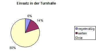 Turnhalle.JPG