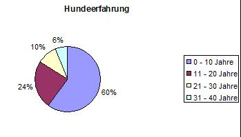 Hundeerfahrung.JPG